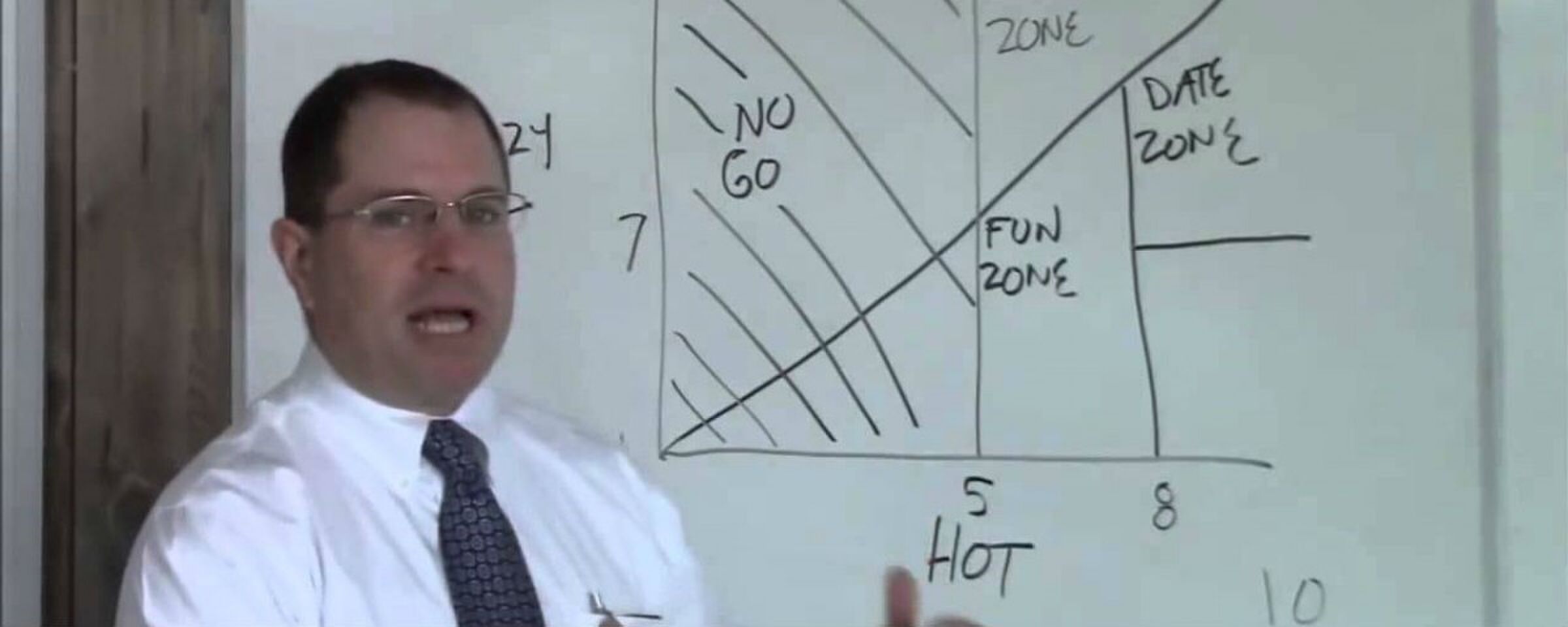 Hot Crazy matrix
