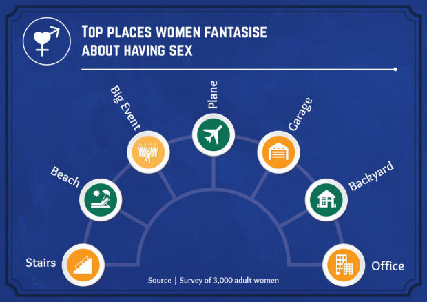 onderzoek seks vrouwen man man