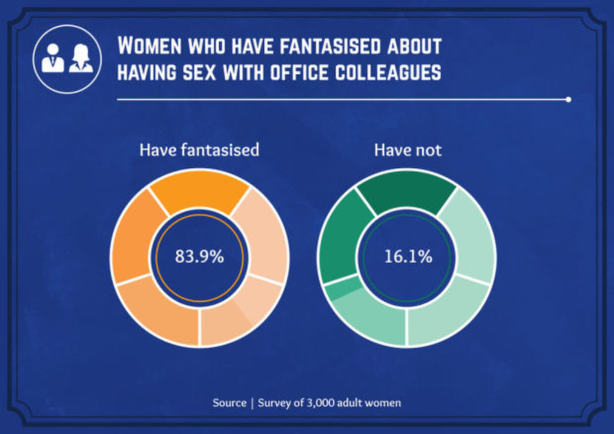 onderzoek seks vrouwen man man 1