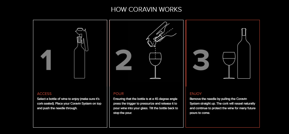 Coravin MAN MAN