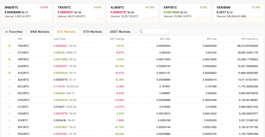 Wat is cryptocurrency en hoe koop je het MAN-MAN