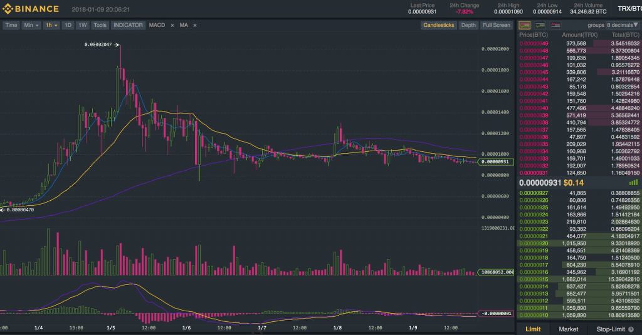 deze Cryptocurrency begrippen moet je kennen MAN-MAN
