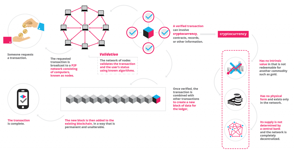 deze Cryptocurrency begrippen moet je kennen MAN-MAN