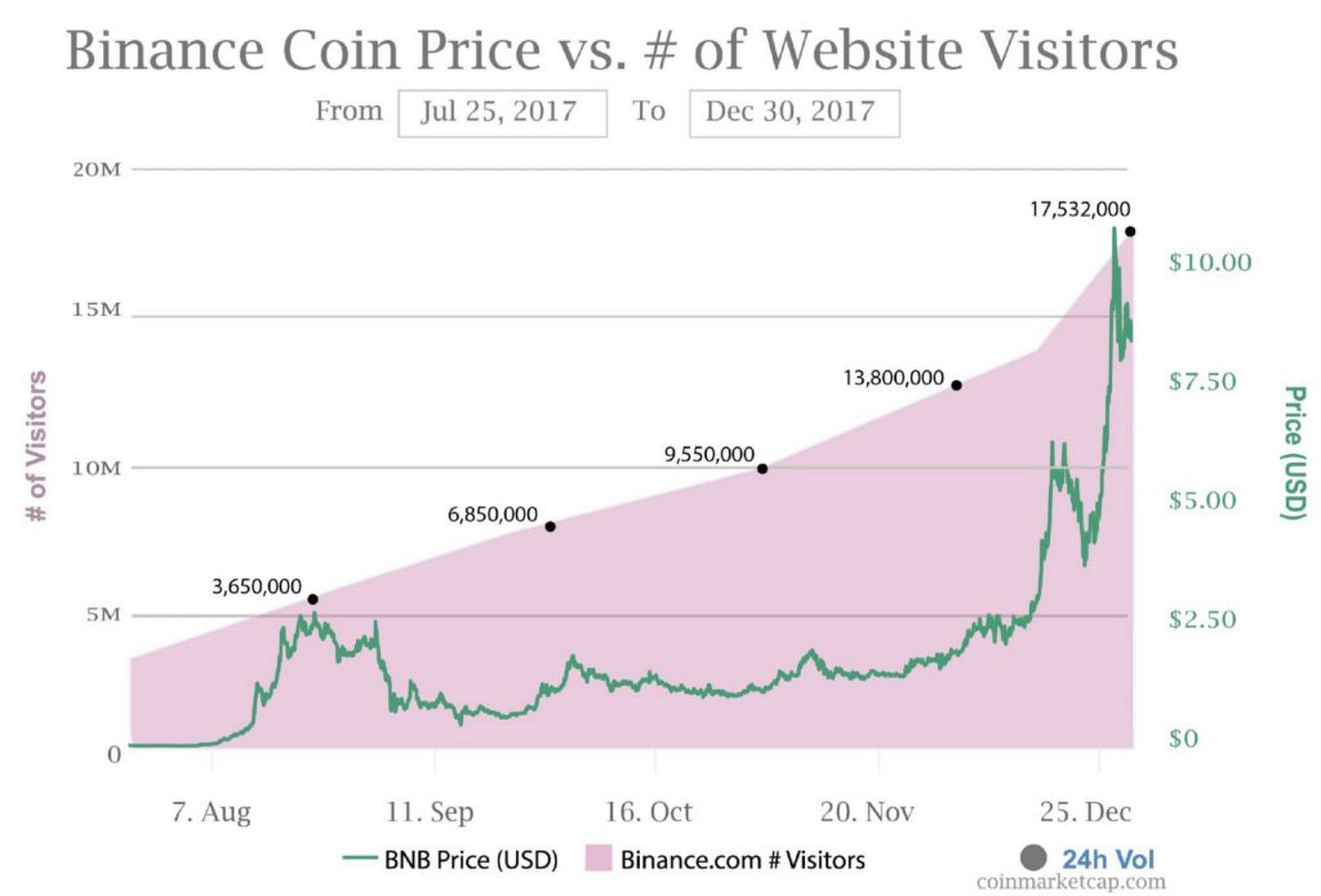 waarom binance het snelts groeiende bedrijf ooit is MAN-MAN