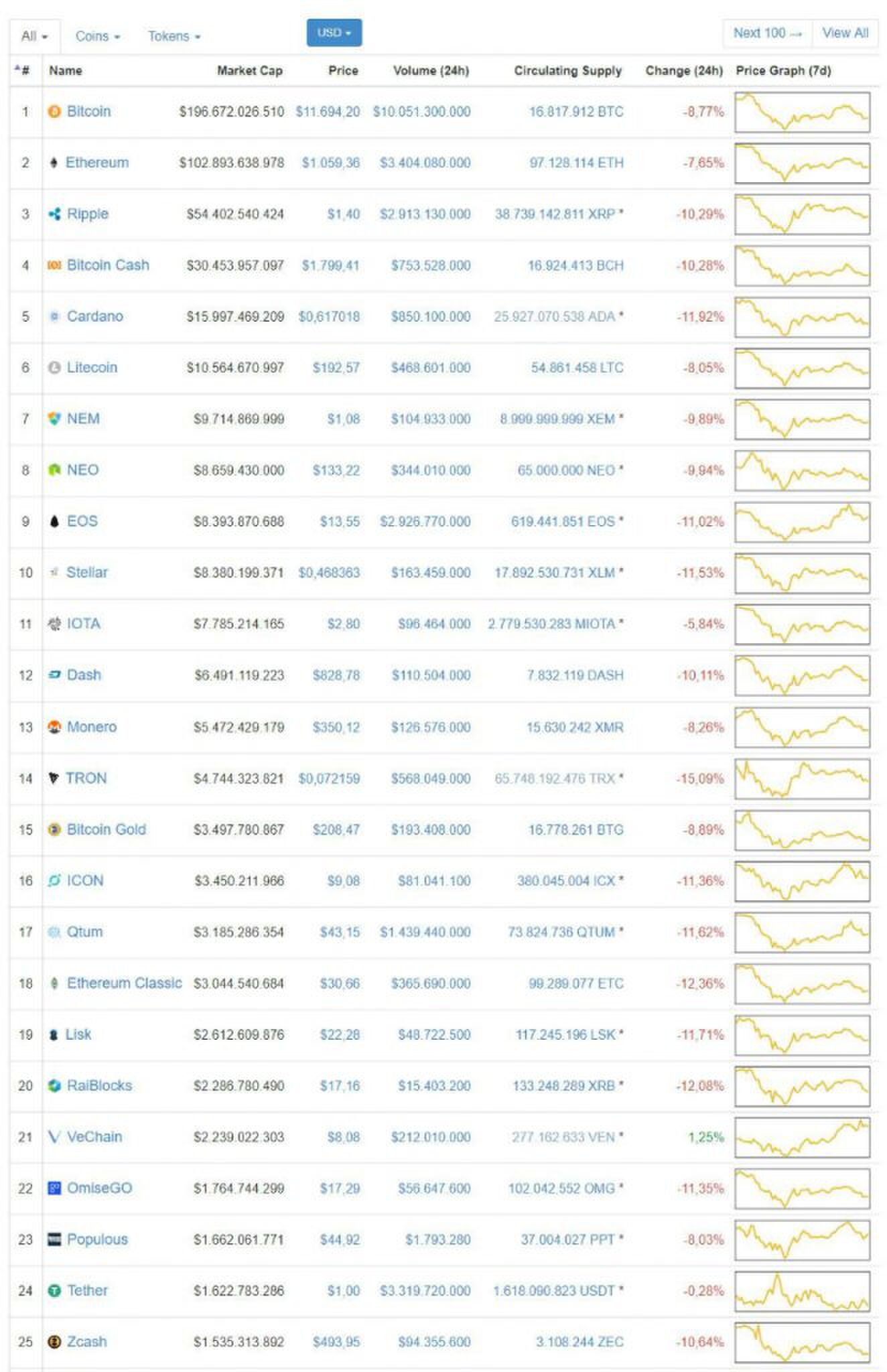 waarom je in Vechain moet investeren MAN-MAN
