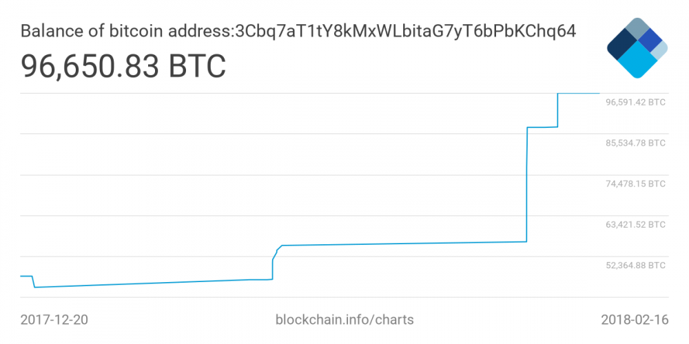 bitcoin wallet 400m MAN MAN