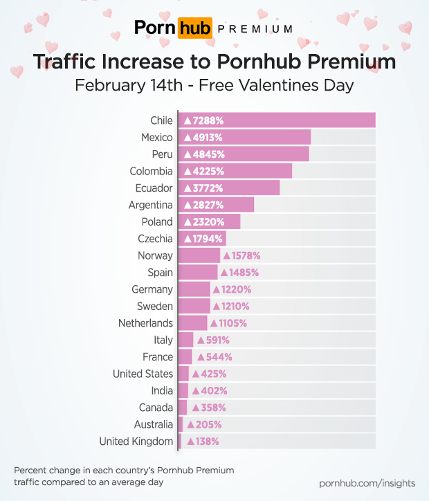 pornhub valentijn MAN MAN