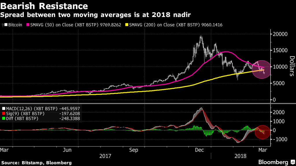 bitcoin cryptocurrency coins valuta speculaties MAN MAN