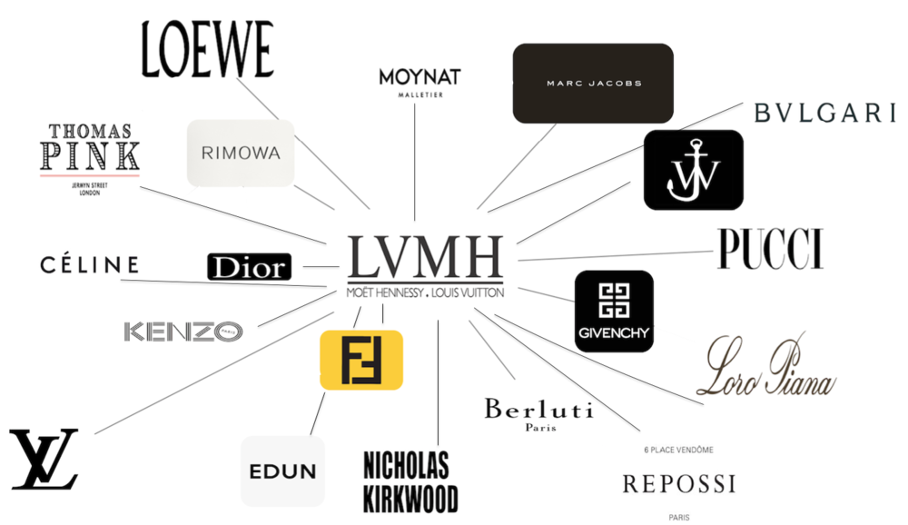 vechain partnership lvmh group twitter MAN MAN 2