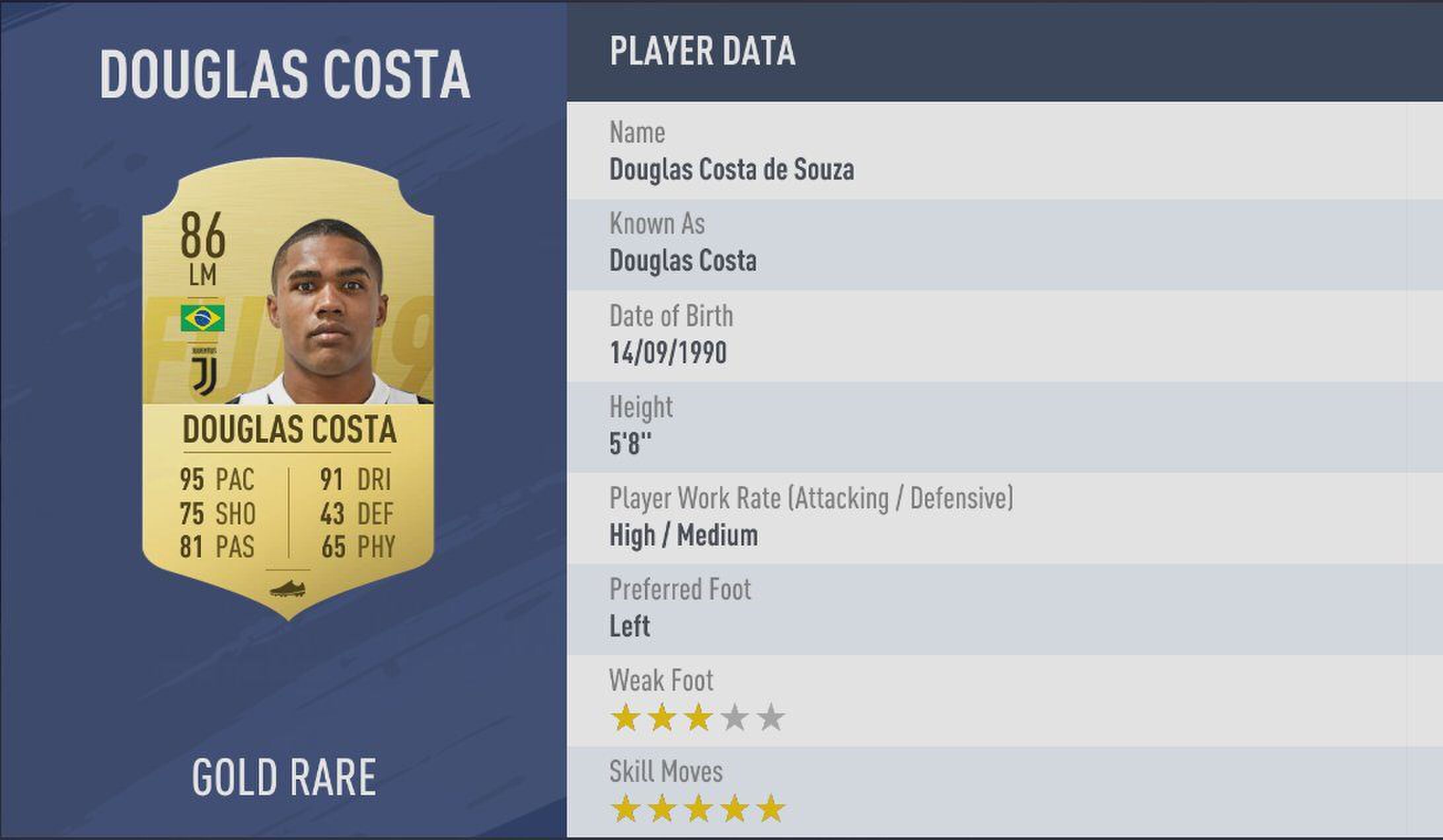 Douglas costa statistieken