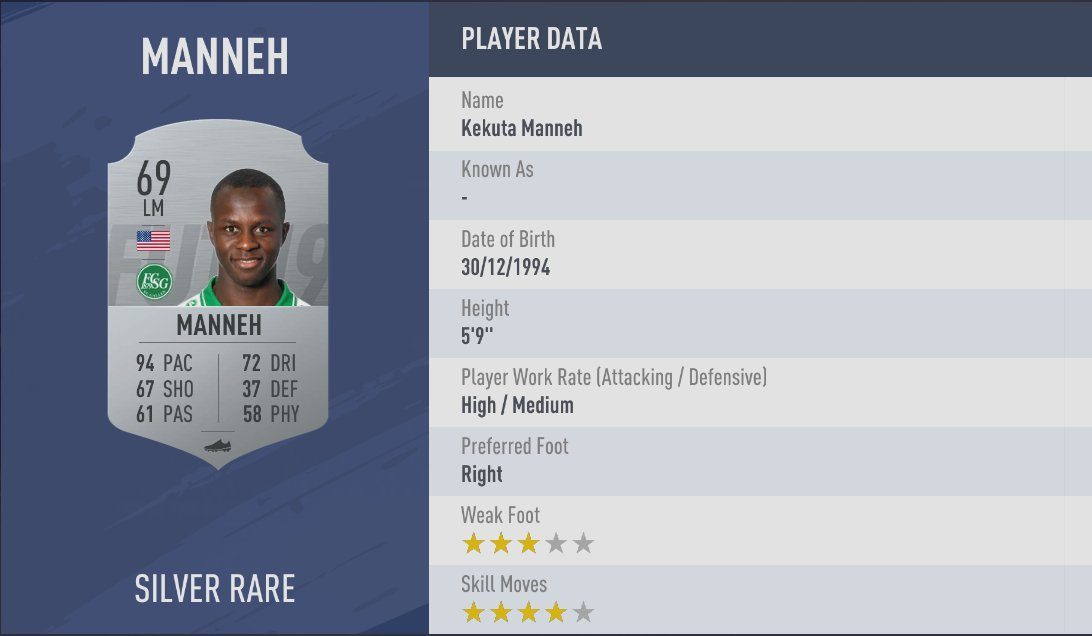 snelste spelers in FIFA 20