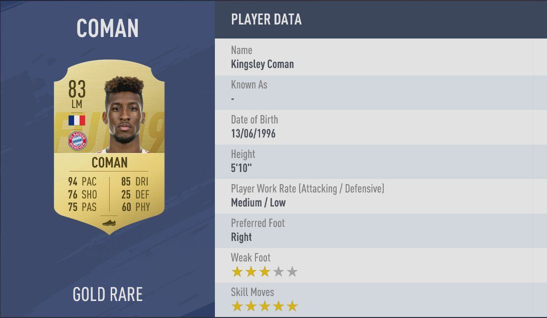 snelste spelers in FIFA 20