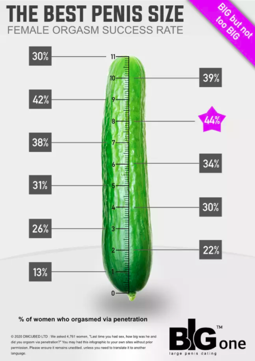 grootte penis