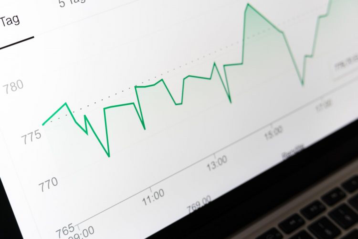 investeren in aandelen anno 2020