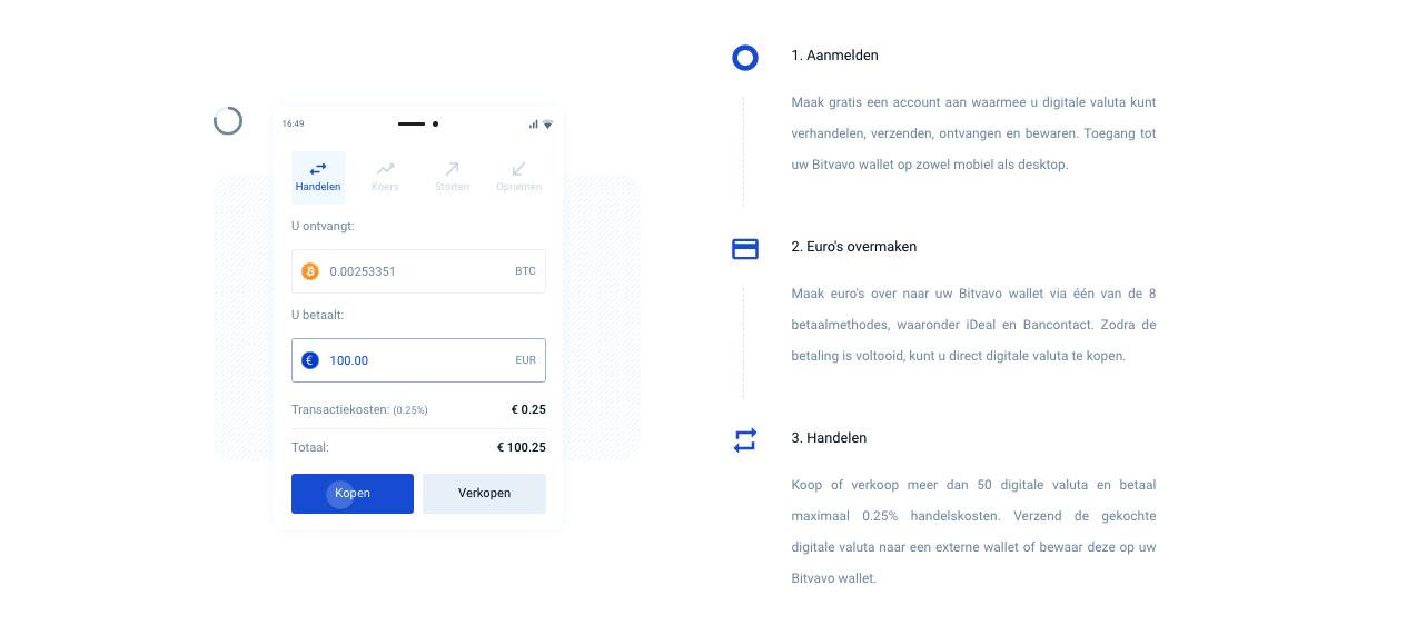 Bitcoin kopen