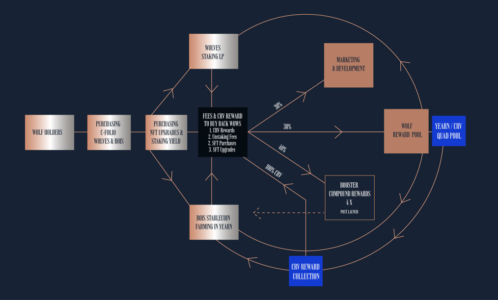 wolves of wall street crypto wallet
