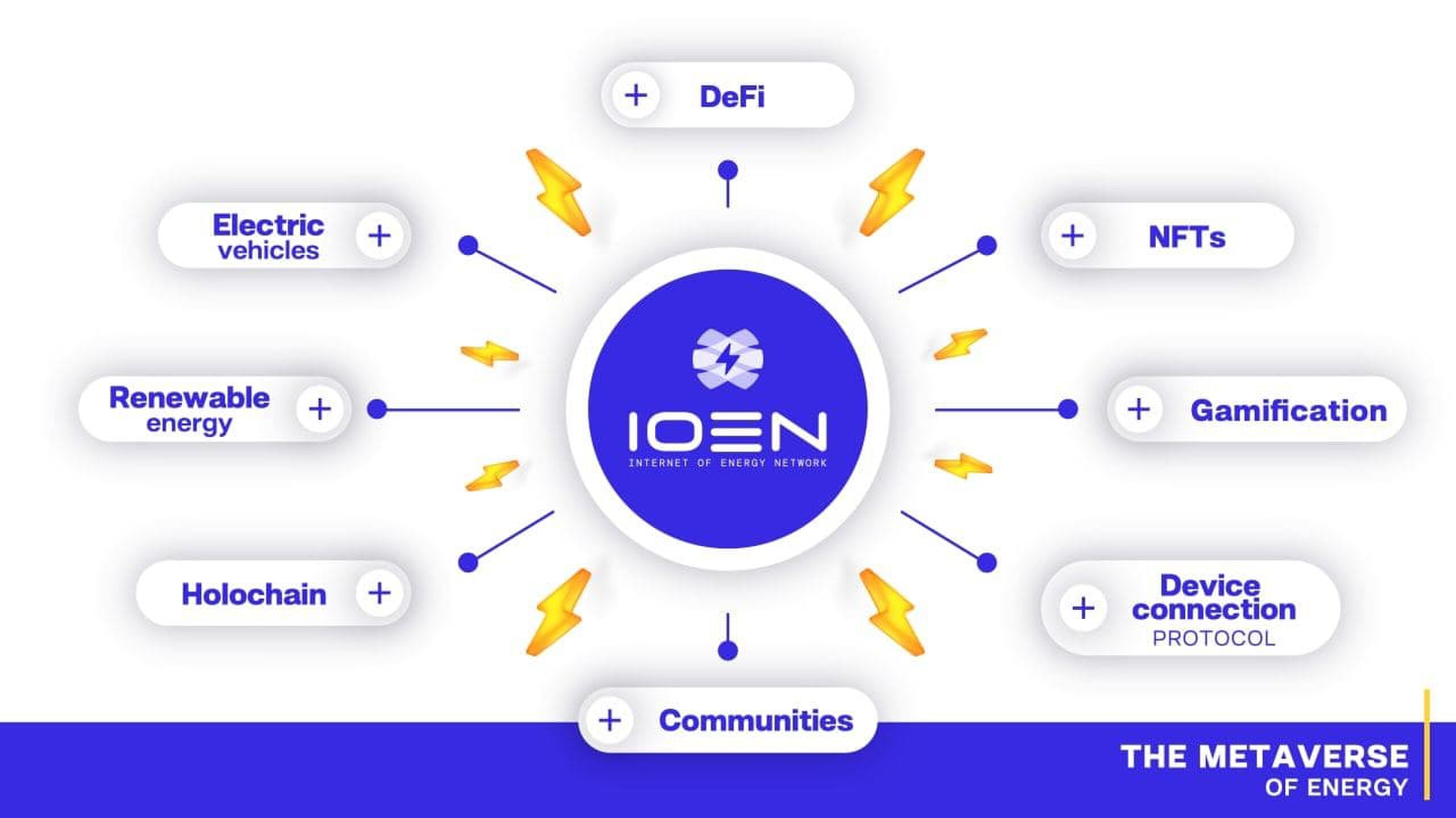 IOEN internet of energy