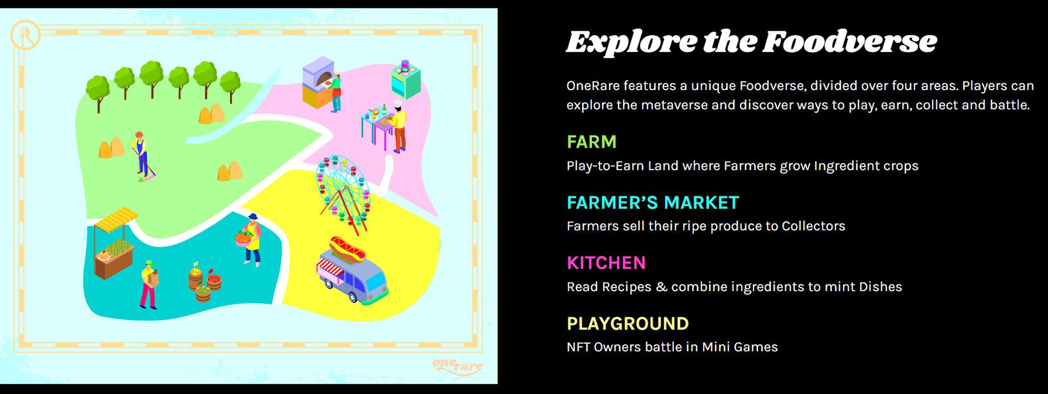 OneOne foodverse blockchain