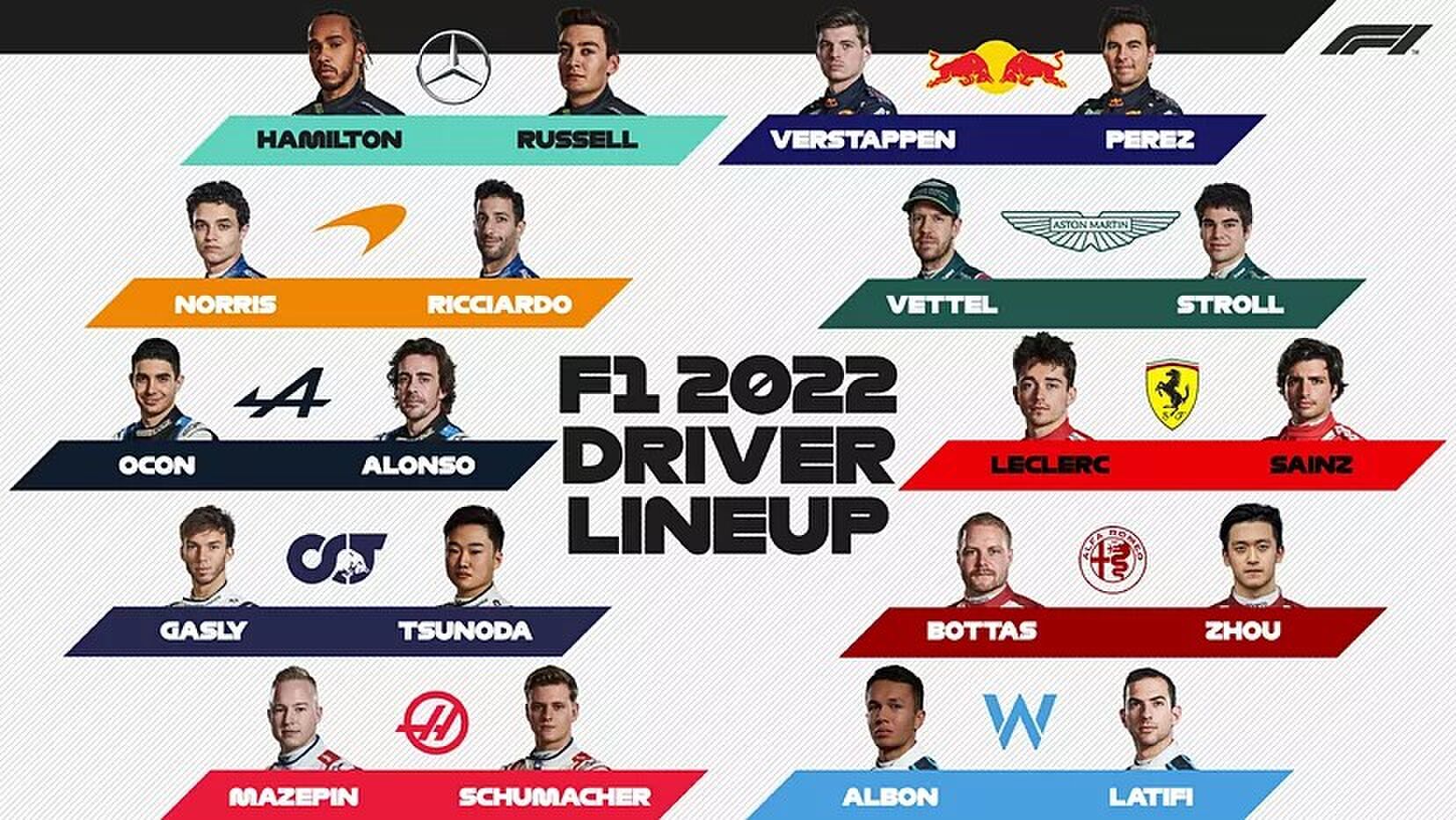 Formule 1 teams en coureurs in 2022 seizoen