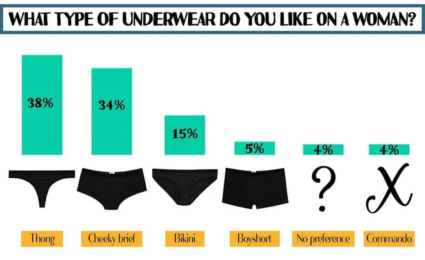 onderzoek naar welke lingerie mannen mooi vinden