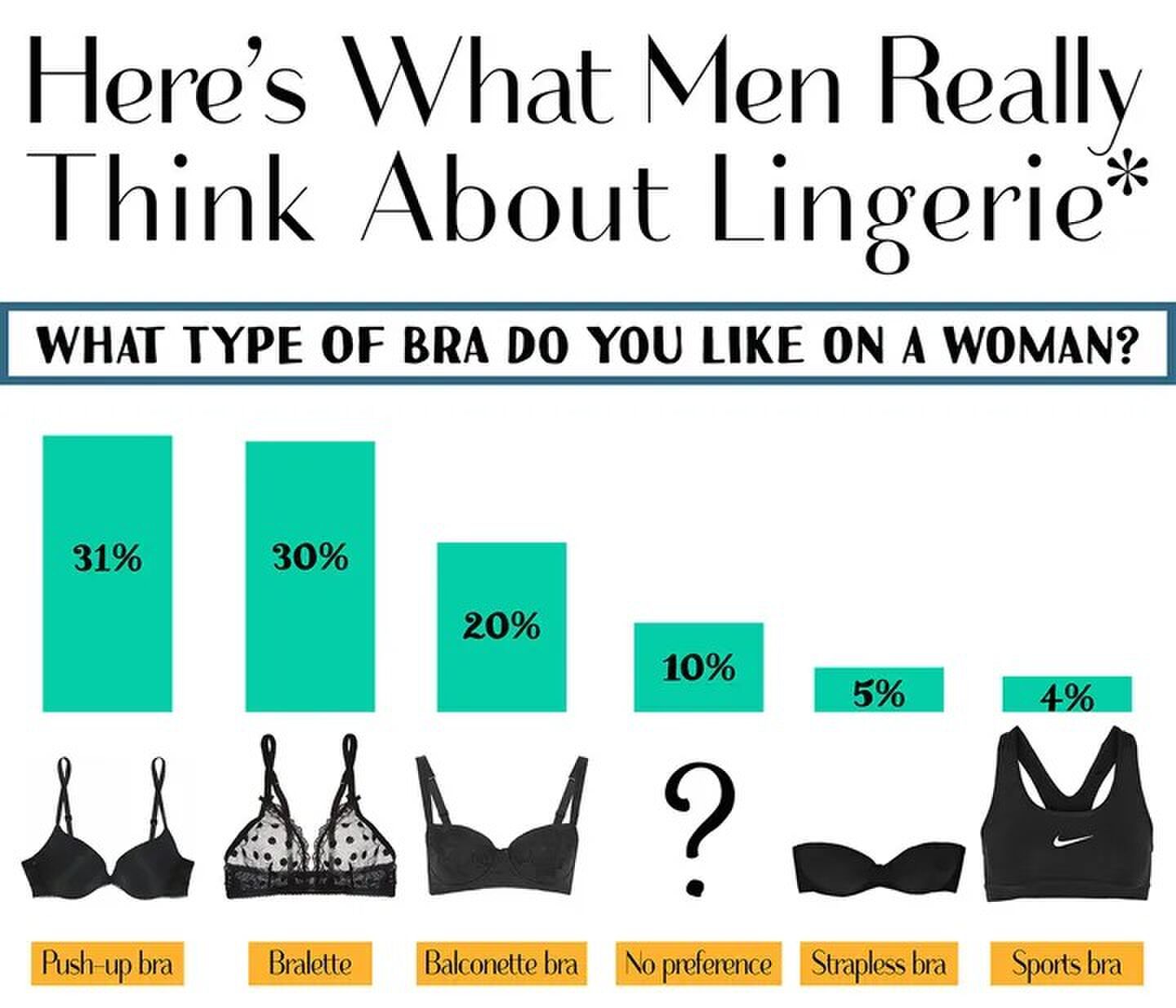 welk soort bh vinden mannen mooi