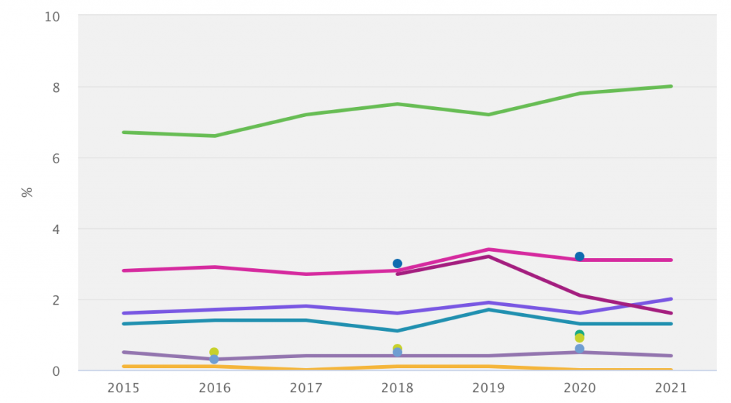 Meest gebruikte drugs in Nederland 2021