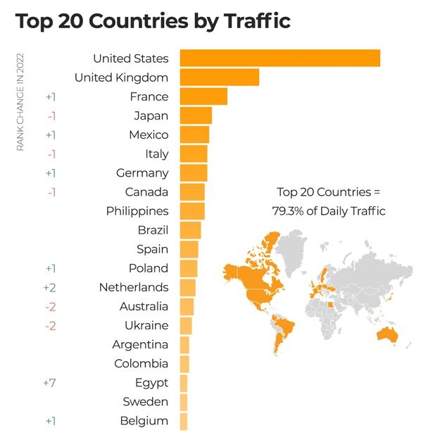 meeste verkeer op volwassenen websites in 2022