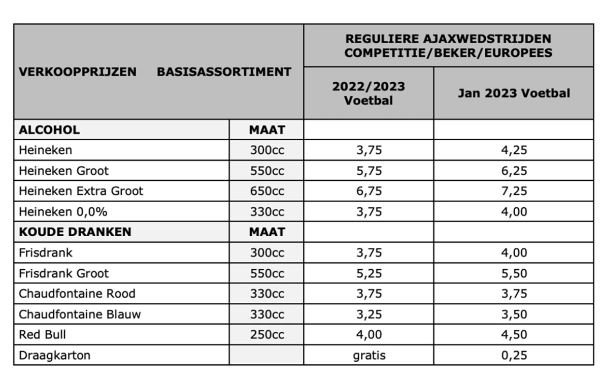 Johan-Cruijf-Arena-verhoogt-prijzen