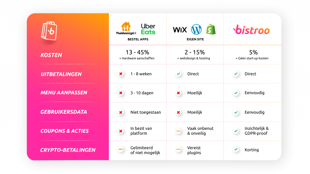 competitoranalysis-NL-2022