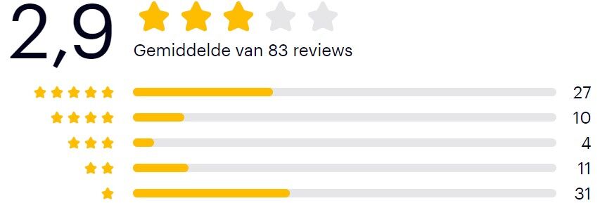 gemiddelde score reviews satisfyer voor mannen