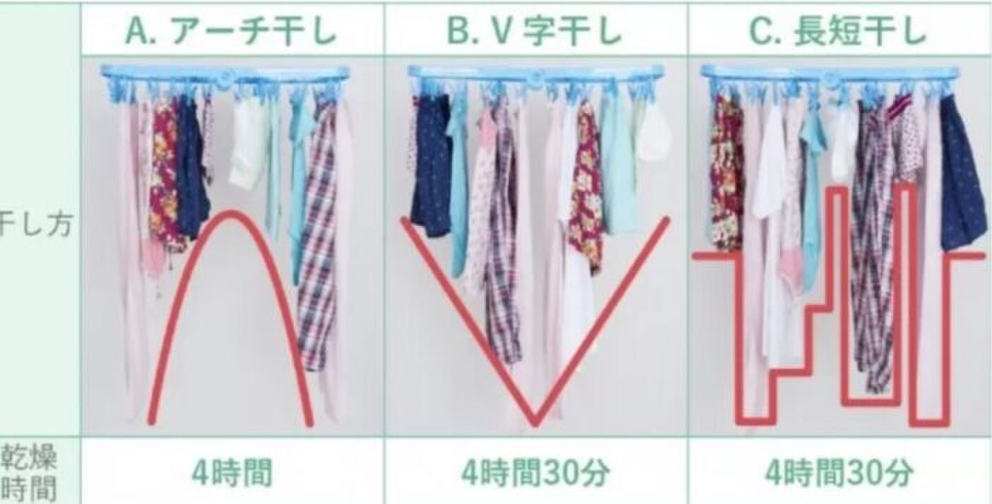 Japanse droogmethode
