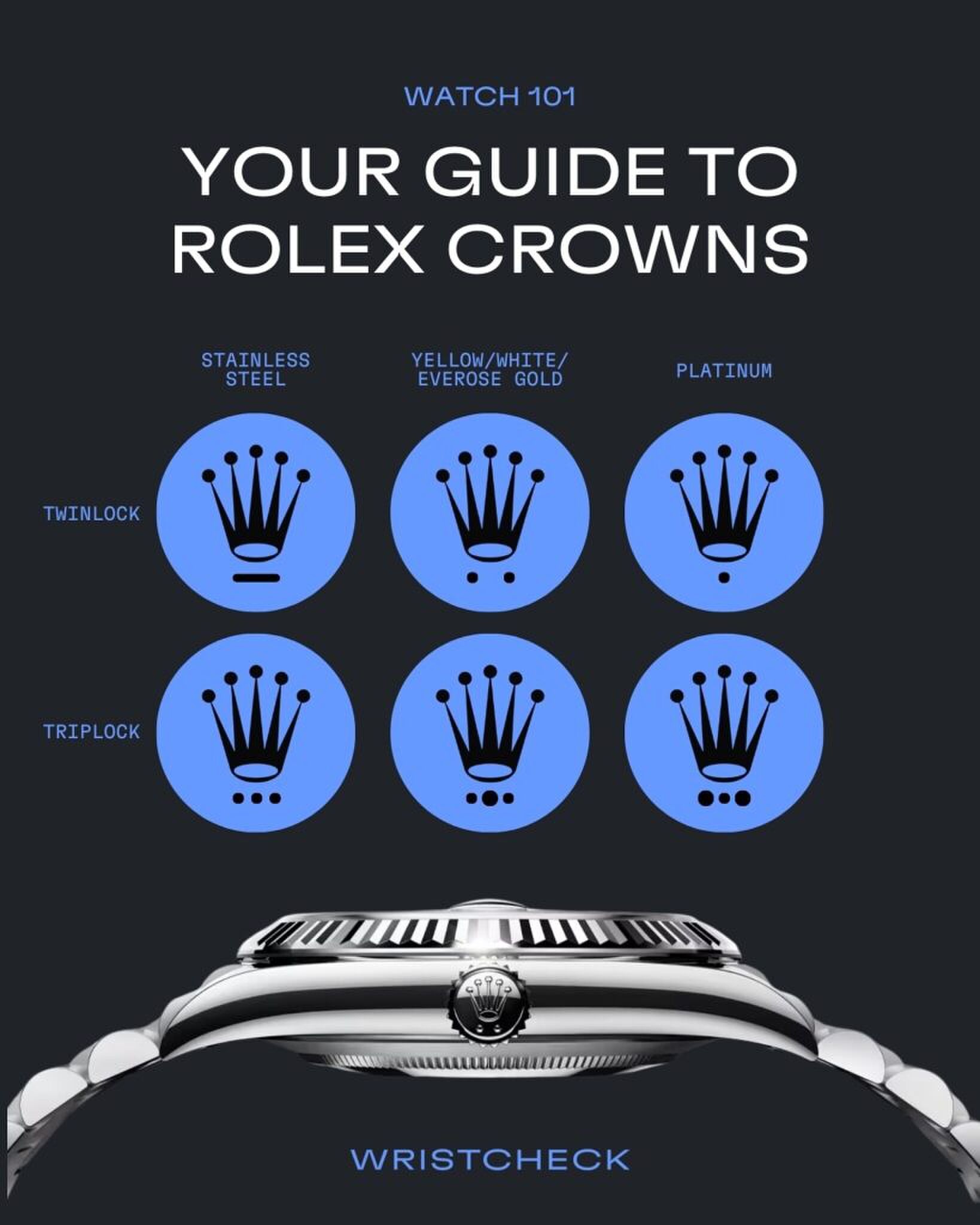Tabel met de verschillende kroonmarkeringen van horloges van het merk Rolex