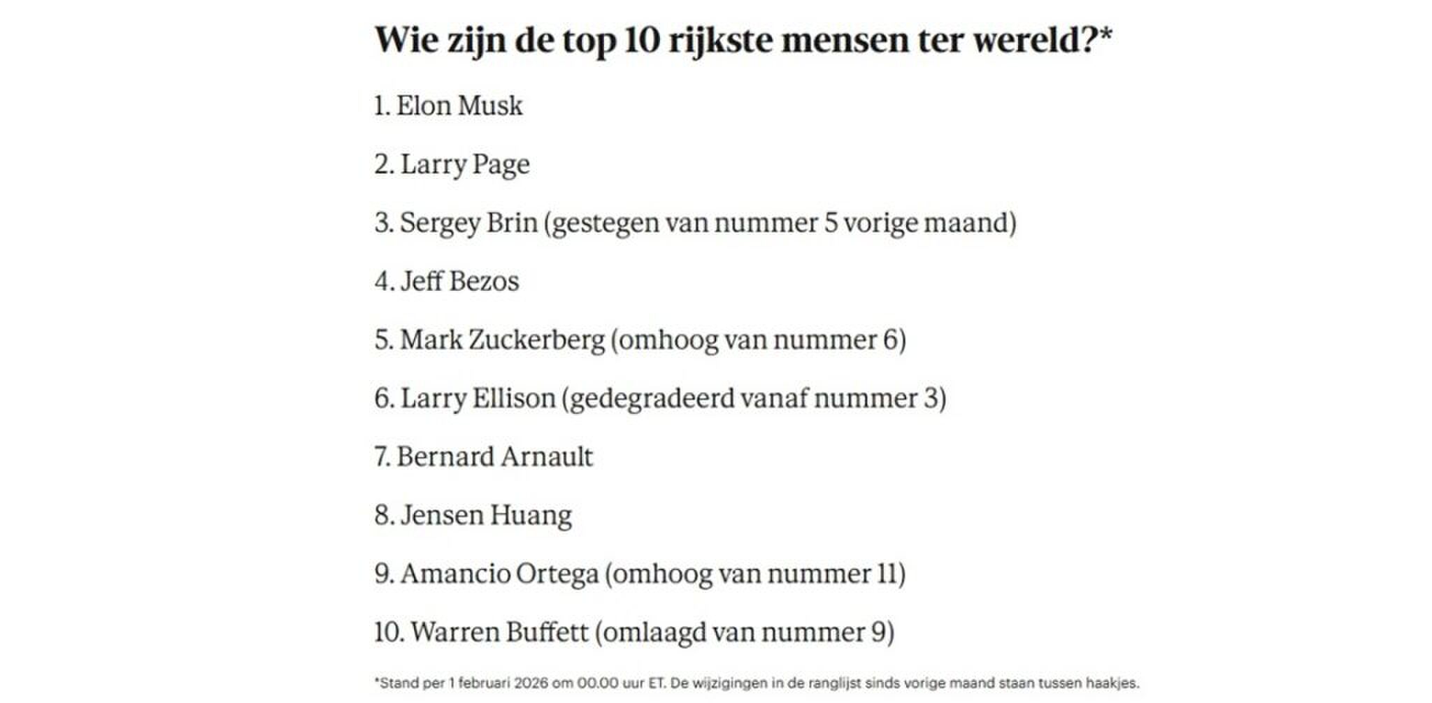 De lijst met de rijkste personen ter wereld.