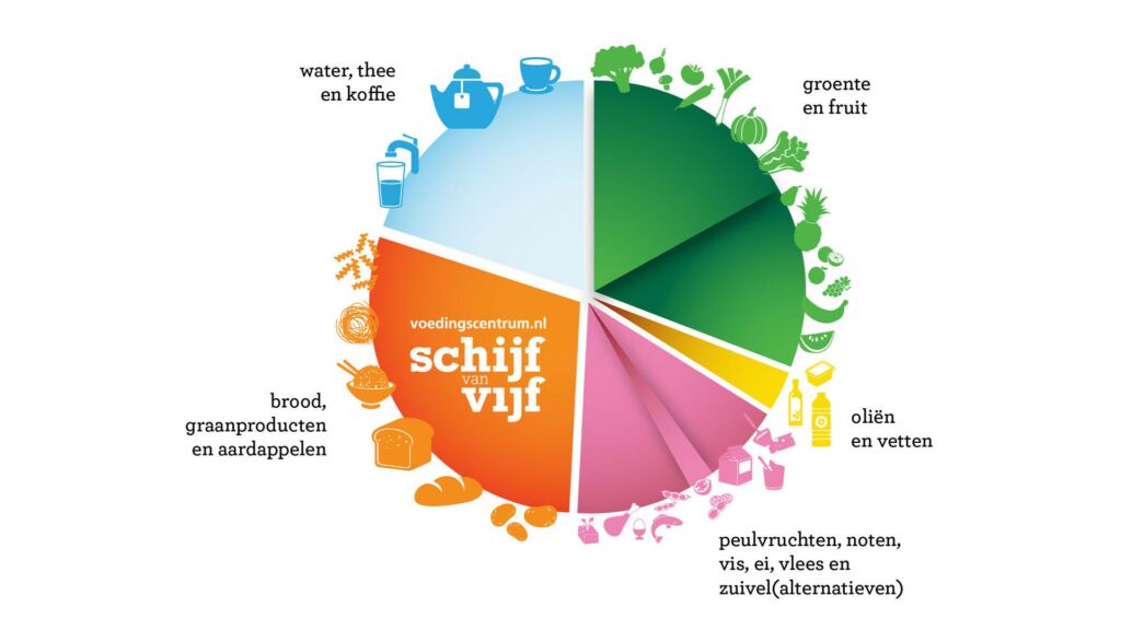 schijf van vijf