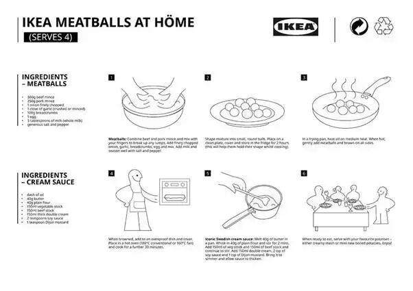 recept ikea gehaktballen