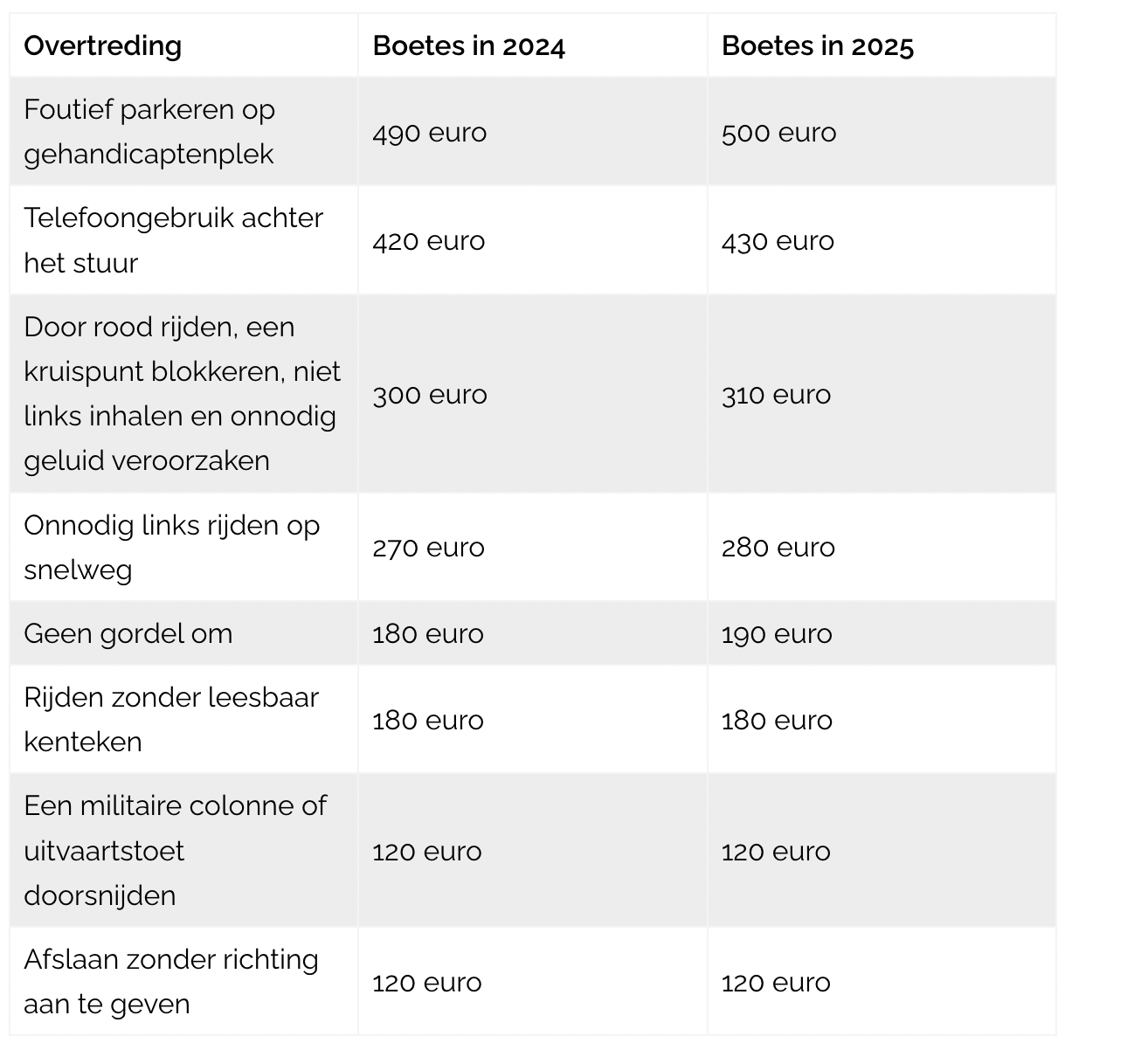 verkeersboete