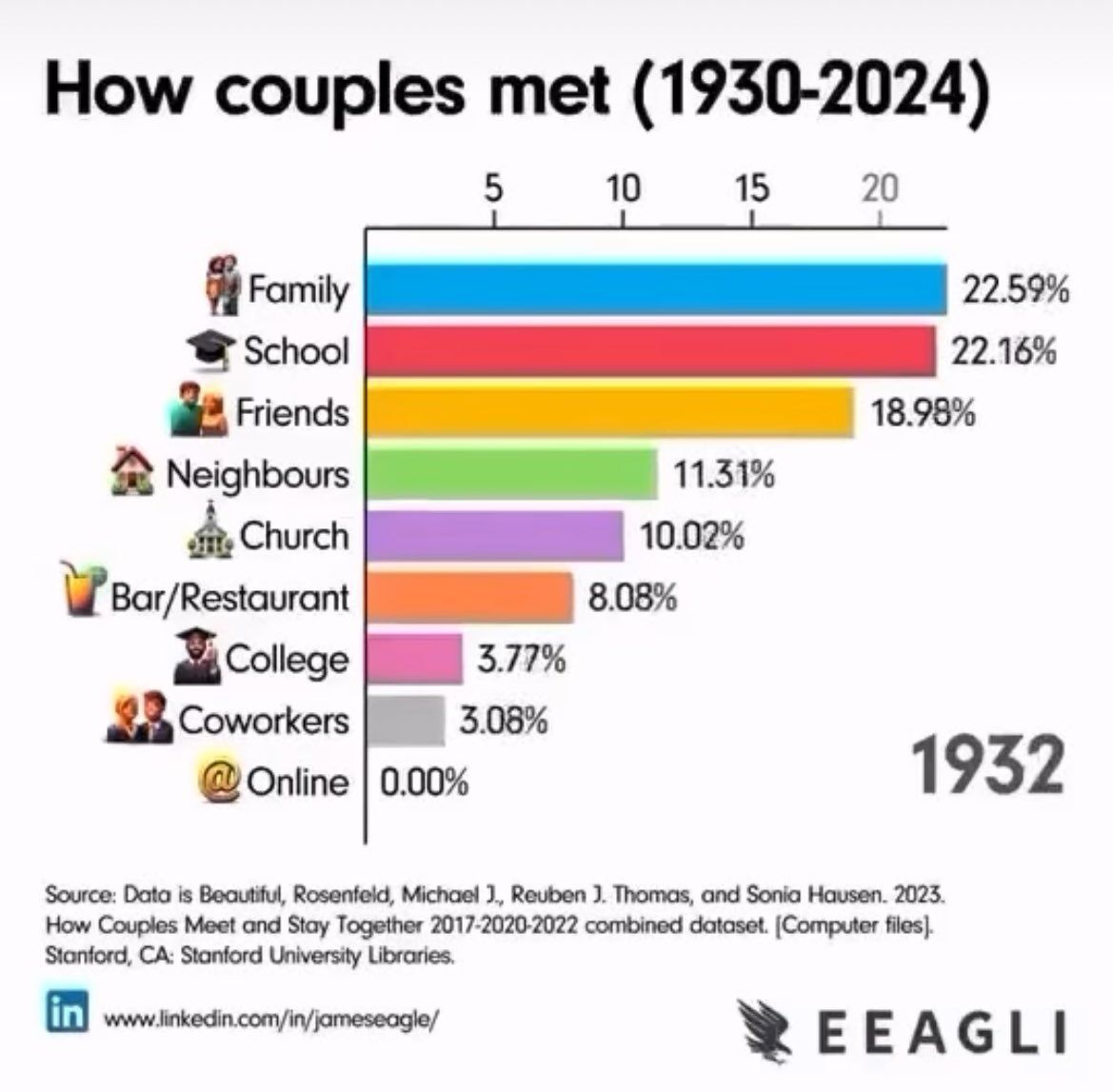 partner ontmoeten