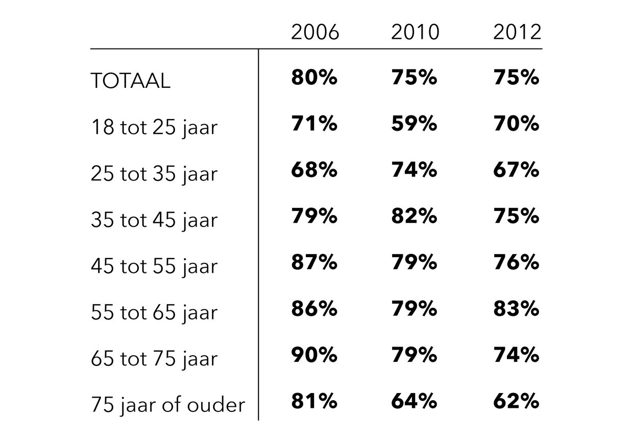 MAN MAN politiek-tabel1